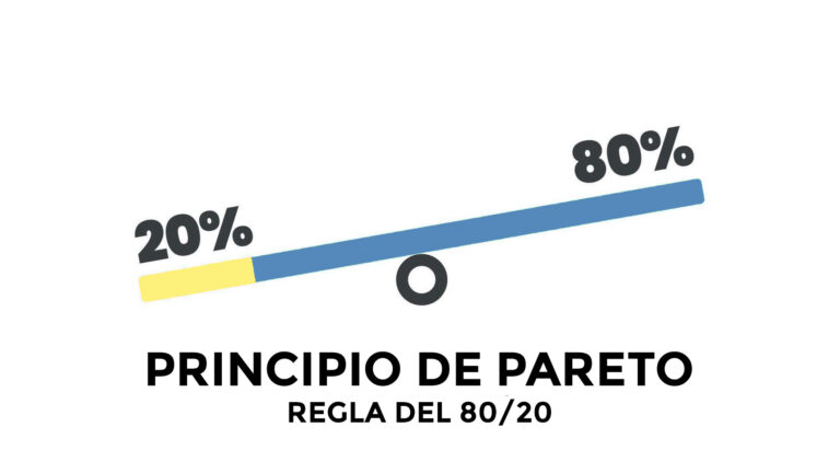 Ley de Pareto o regla del 80/20